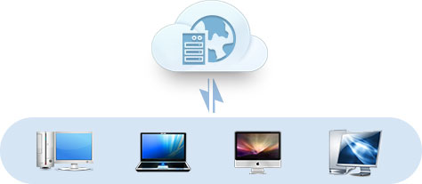 C/S系統(tǒng)開發(fā)