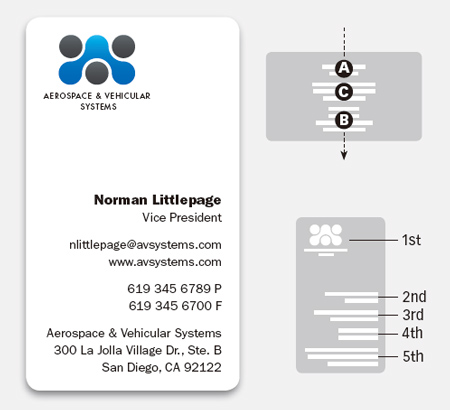 相近性在設(shè)計(jì)中的應(yīng)用