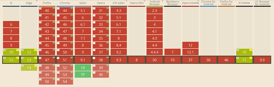 響應(yīng)式Web設(shè)計(jì): 布局 grid