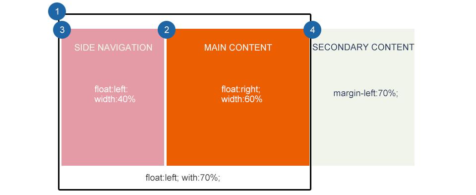 響應(yīng)式Web設(shè)計(jì): 布局 8