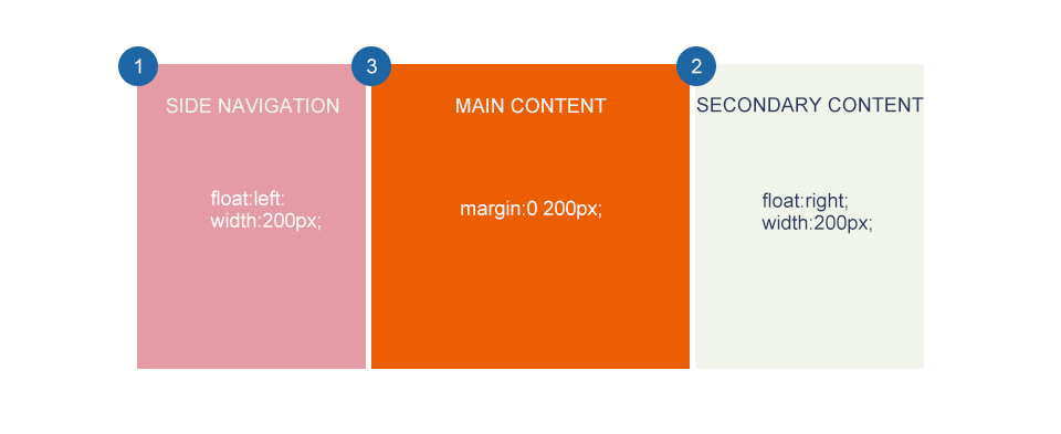 響應(yīng)式Web設(shè)計(jì): 布局 9