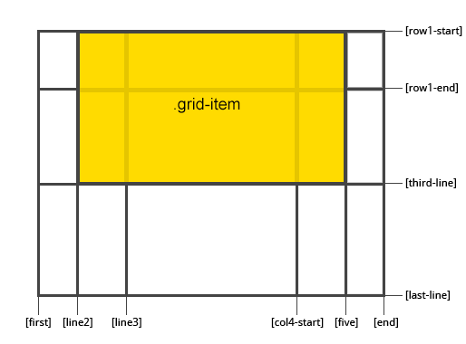 響應(yīng)式Web設(shè)計(jì): 布局 g8