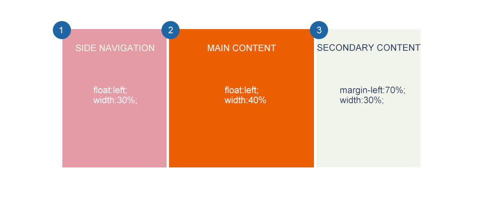 響應(yīng)式Web設(shè)計(jì): 布局 4
