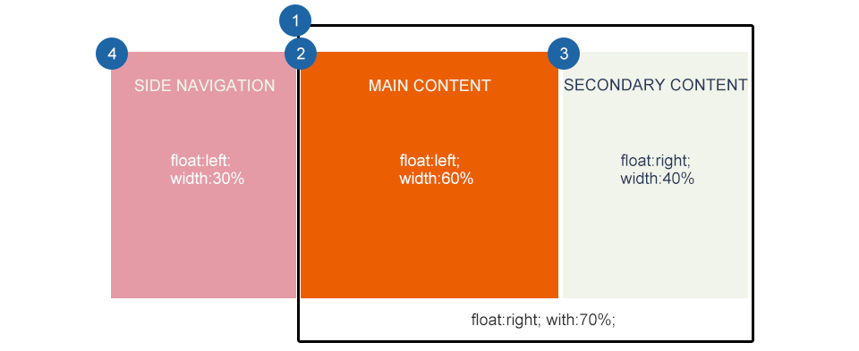 響應(yīng)式Web設(shè)計(jì): 布局 6