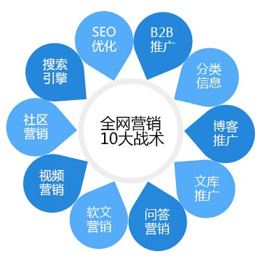 大連網(wǎng)絡(luò)營(yíng)銷(xiāo)外包服務(wù)內(nèi)容 大連網(wǎng)絡(luò)營(yíng)銷(xiāo)外包服務(wù)內(nèi)容