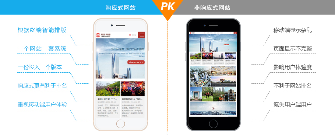 響應(yīng)式網(wǎng)站與非響應(yīng)式網(wǎng)站對比 響應(yīng)式網(wǎng)站與非響應(yīng)式網(wǎng)站對比