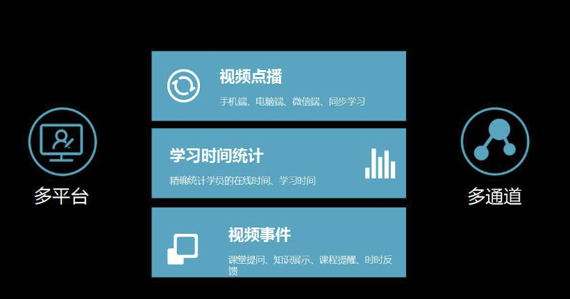 在線學(xué)習(xí) 在線學(xué)習(xí)