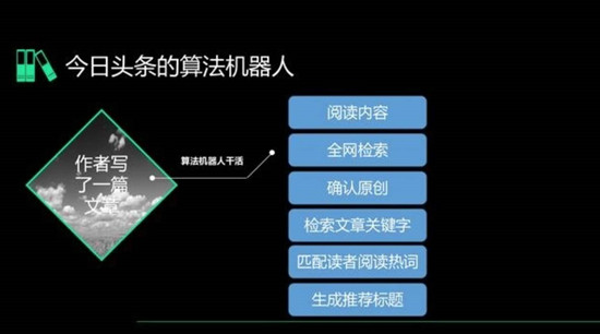 今日頭條智能個(gè)性化推薦